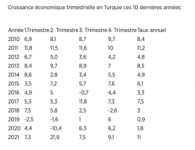 Brouillon auto 174