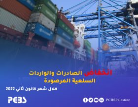 Palestine: What is the situation of investments, price index and foreign trade?