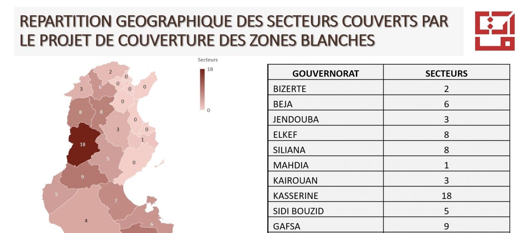 Tunisie : L’opérateur de télécommunications Tunisie Telecom a achevé le projet national de couverture haut débit des zones blanches