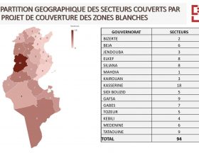 Tunisie : L’opérateur de télécommunications Tunisie Telecom a achevé le projet national de couverture haut débit des zones blanches