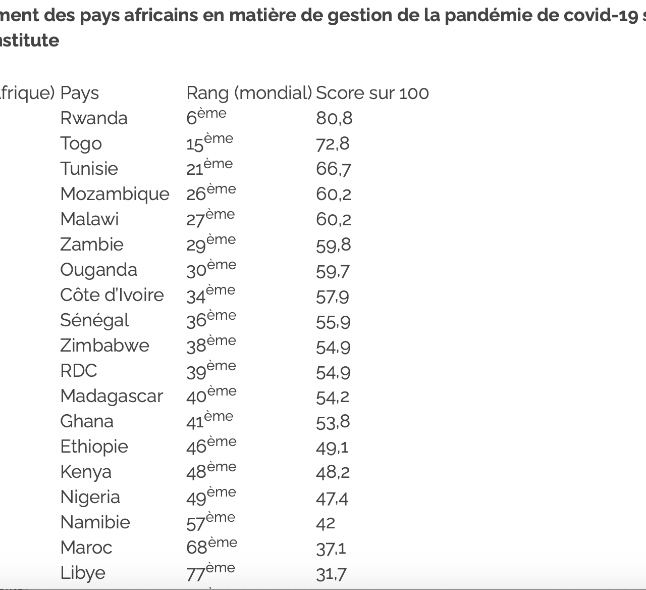 classement villes covid19