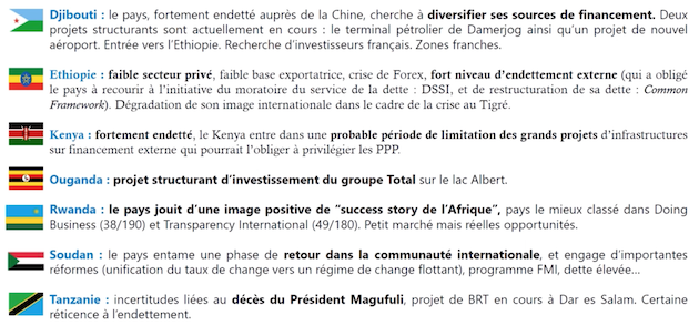 analyse afrique est
