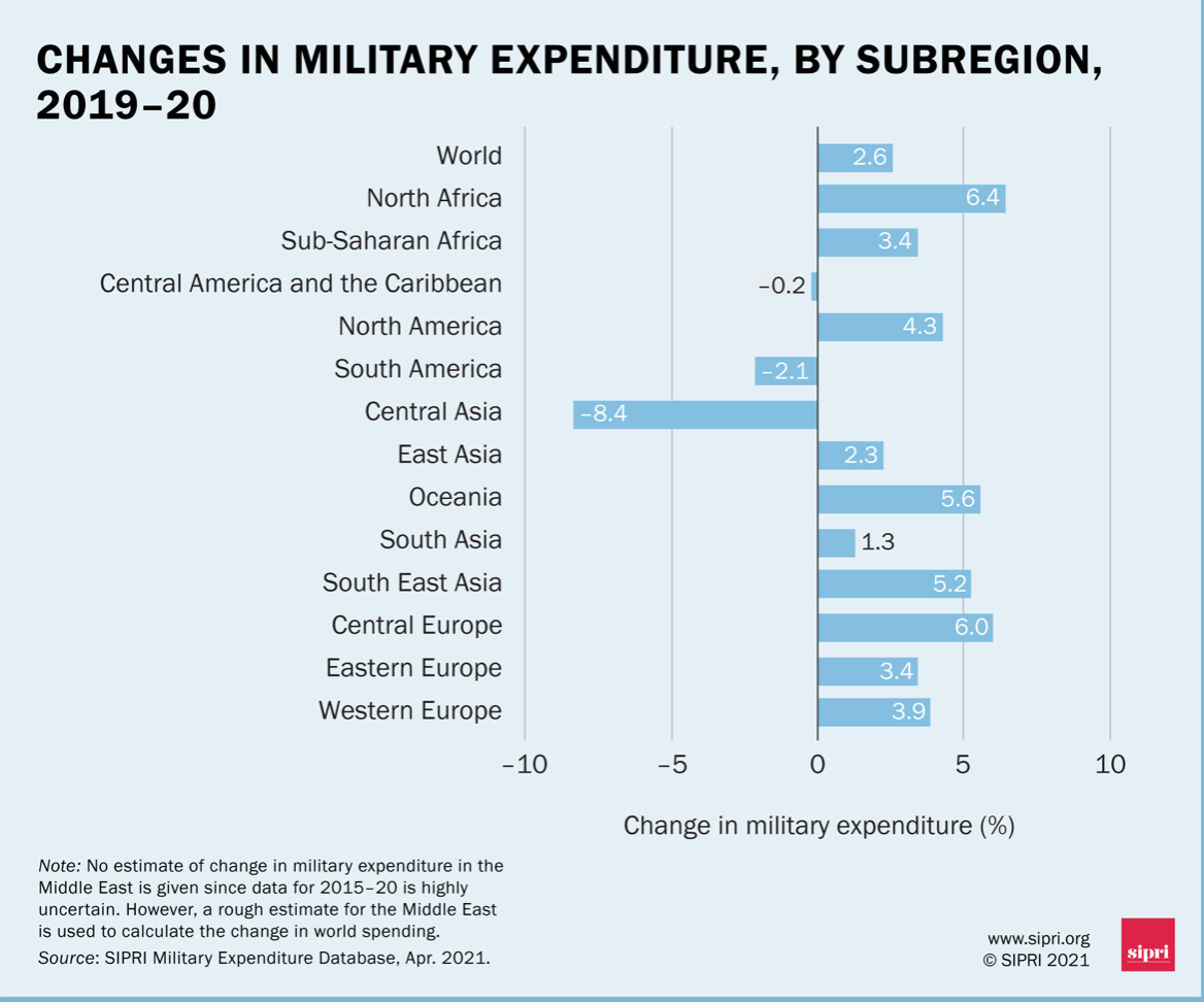 armement afrique