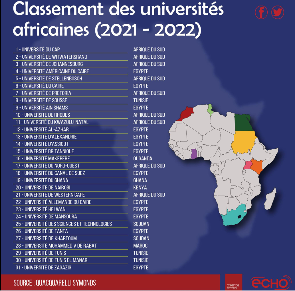 classement universite