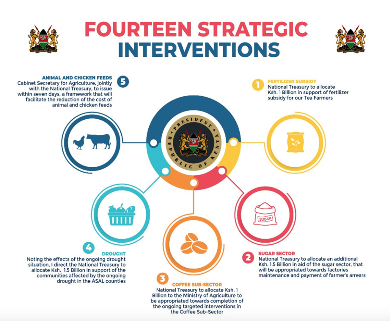 strategie gvt kenya