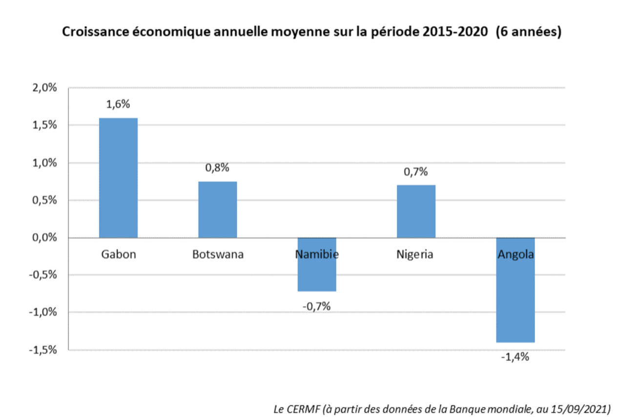 GABON1