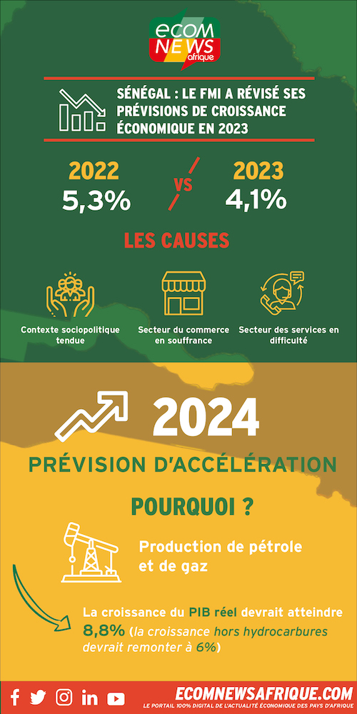 SENEGAL CROISSANCE FMI