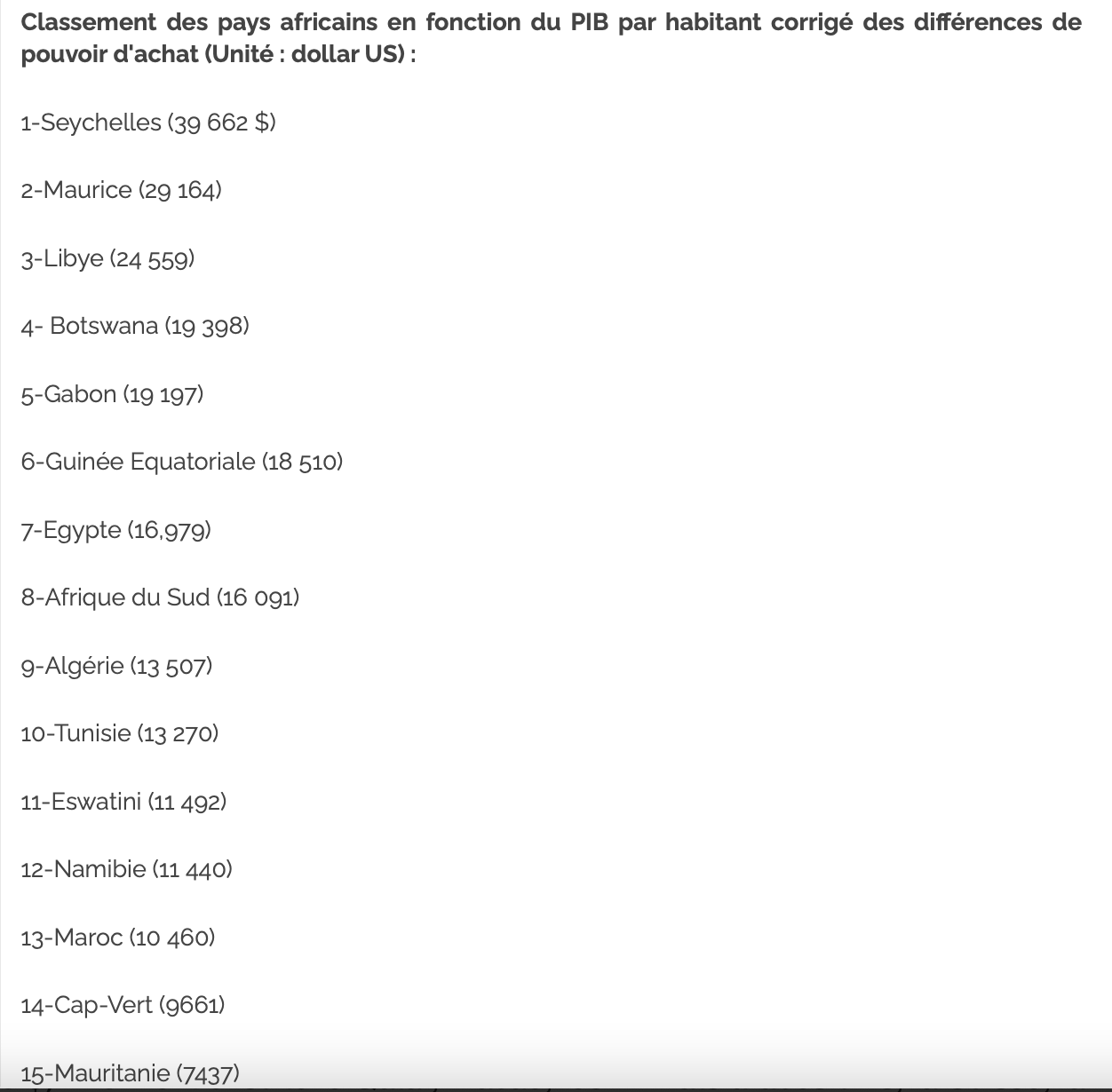 AFRIQUE Classement pays riches
