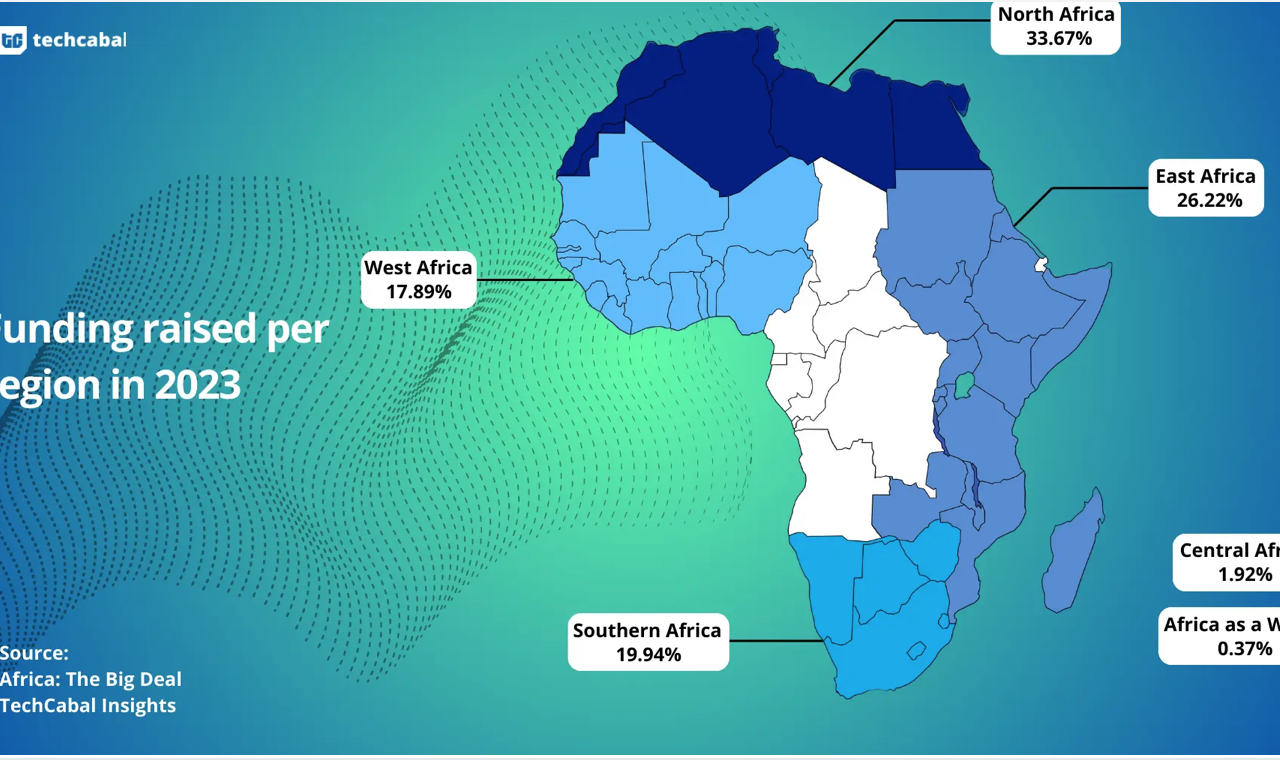 AFRIQUE Levées de fonds startups 3