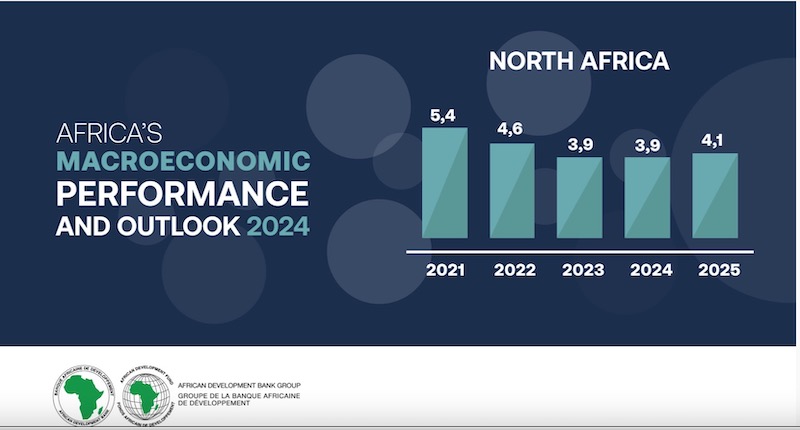 AFRIQUE Classement croissance économique 4