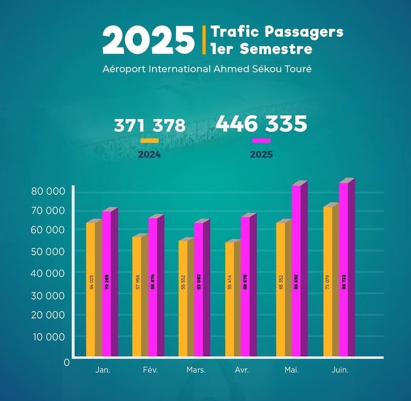 GUIN2E