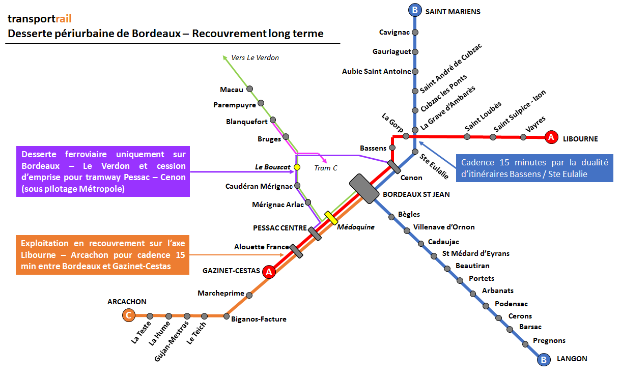 RER bordeaux