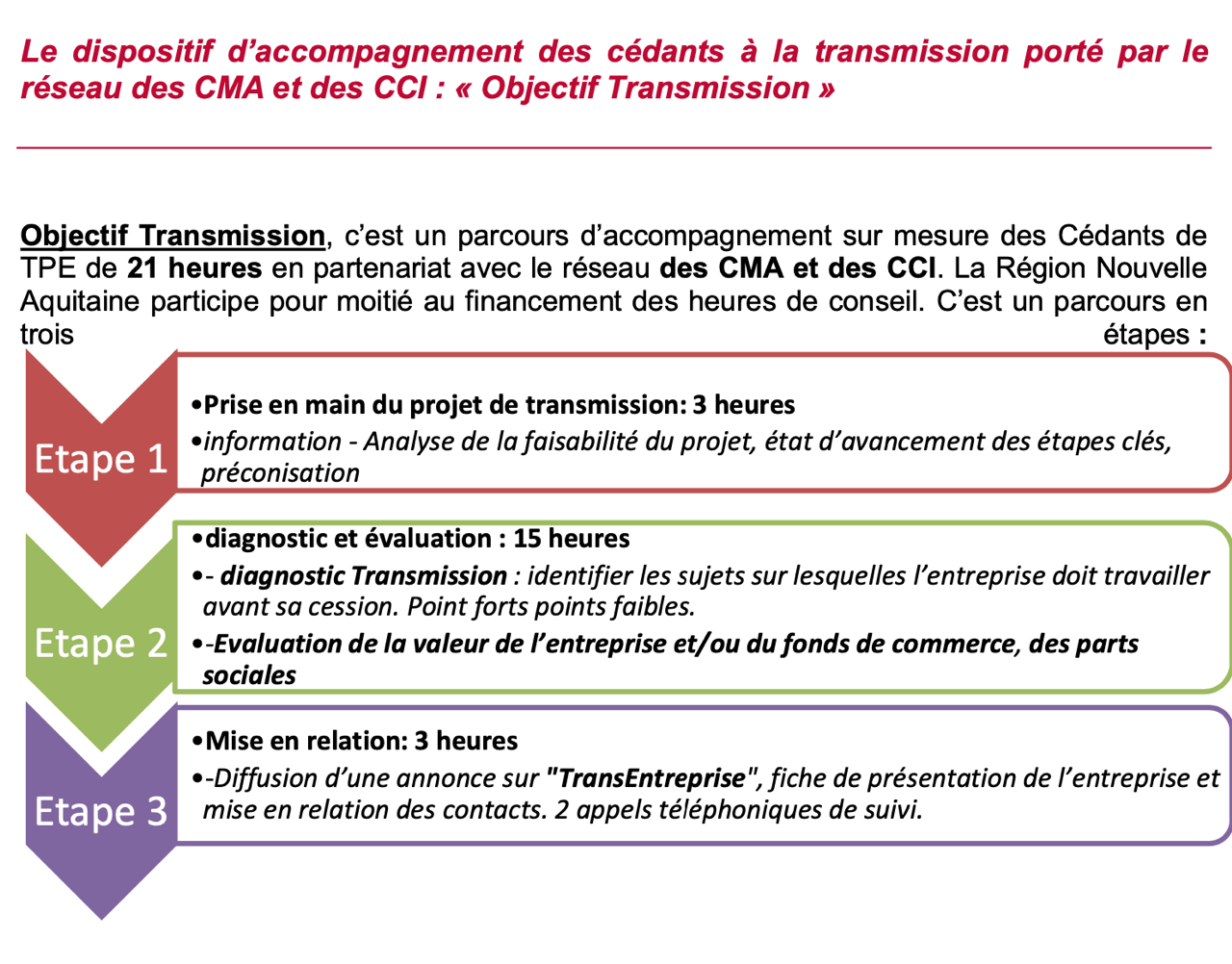 TRANSMIssion ent