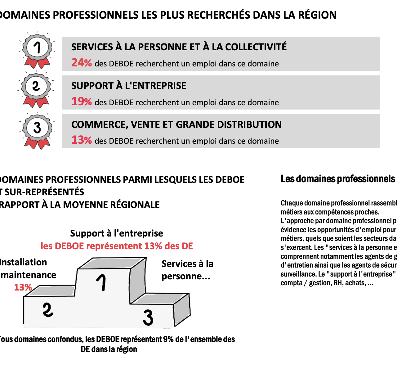 domaines professionnels