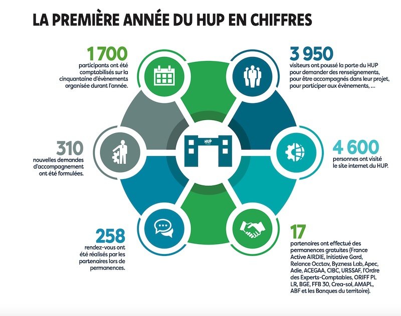 Ales hup annee 1