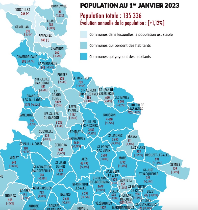 Population ales