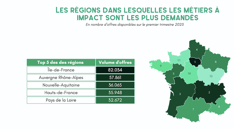 NV Emploi 2
