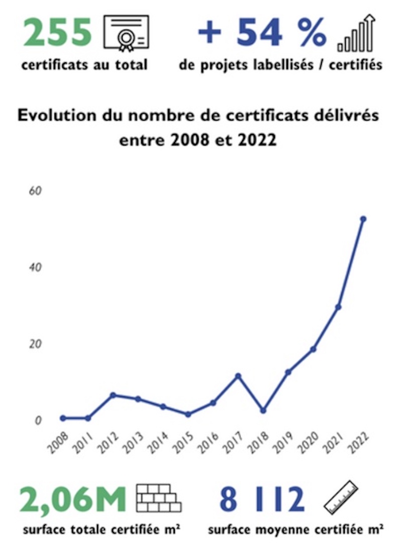 Certivea 2