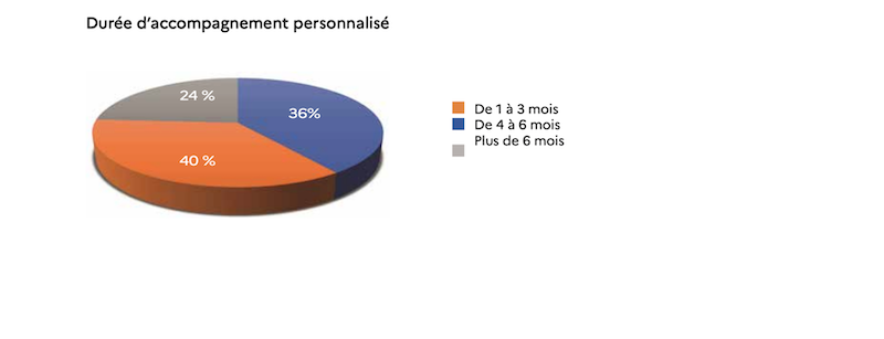 Contrat engagement jeune occitanie 2 1