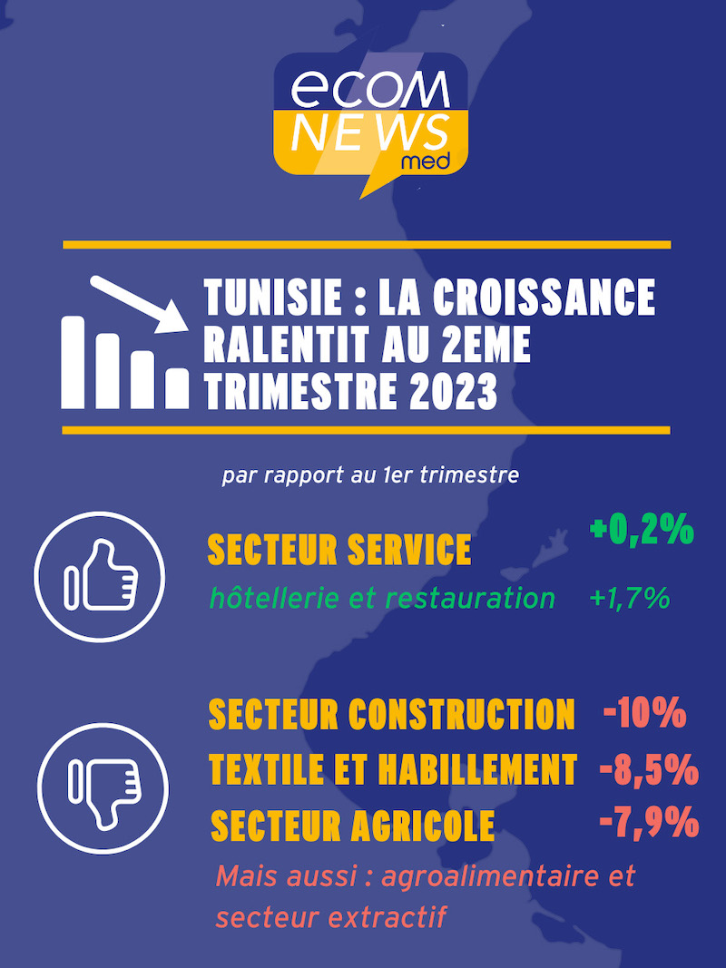 MED INFOG CROISS TUNISIE part 1