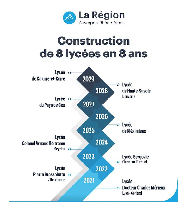 Nouveau lycée aura caluire