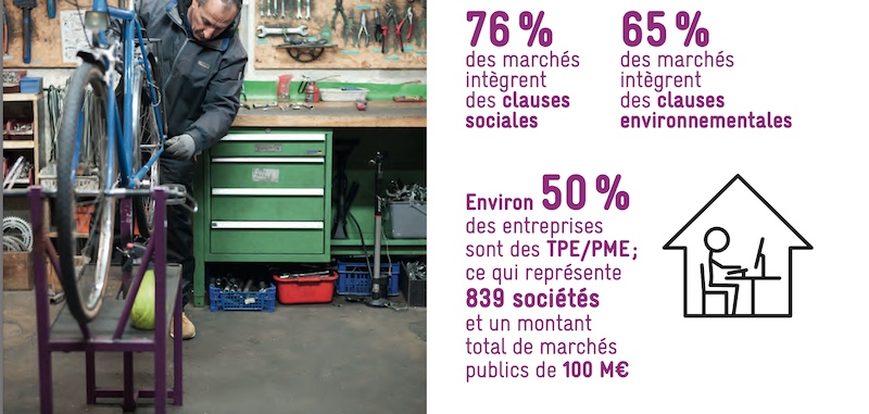 Bordeaux grandes actions économiques 2024 4