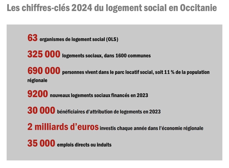 Habitat social occitanie année de tous les dangers 3