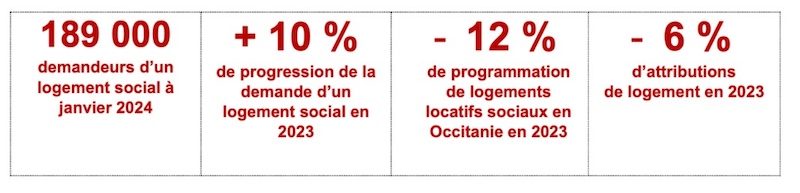 Habitat social occitanie année de tous les dangers