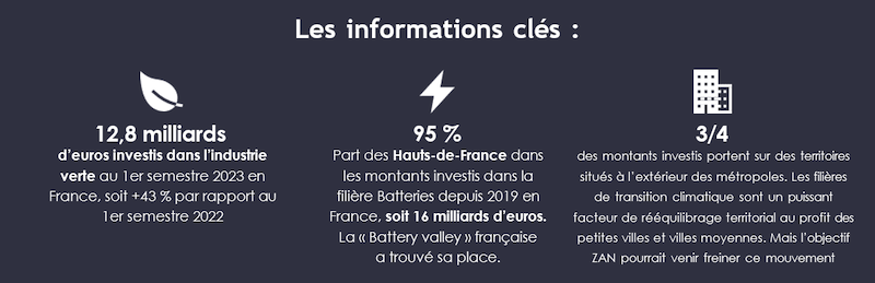 Informations clés industrie verte