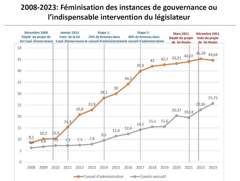 femmes comex2
