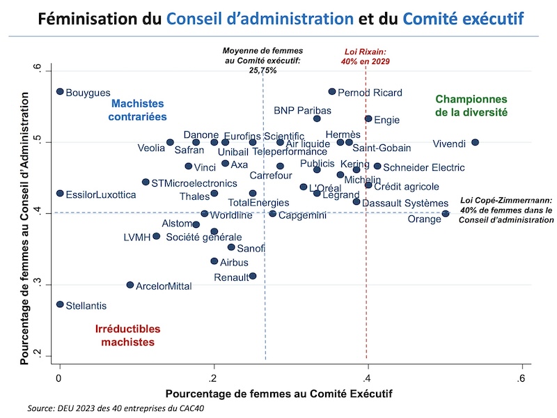femmes comex3