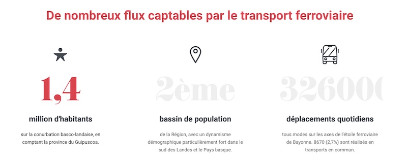 flux région Nouvelle Aquitaine