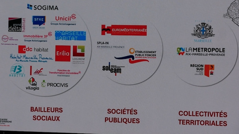 CEPAC Fonds Logement Acteurs éligibles