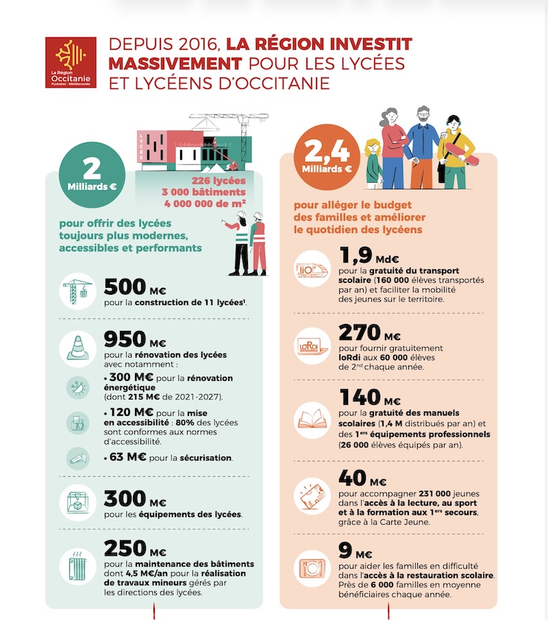 Région occitanie aides enseignement Tableau