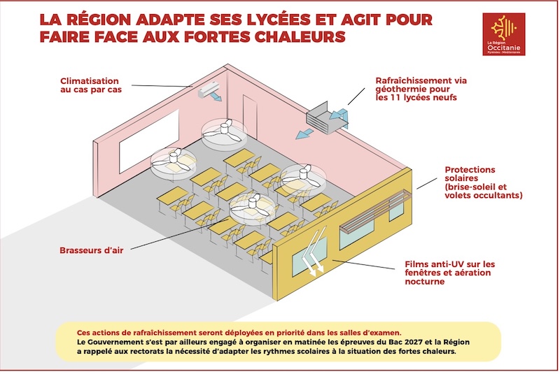 Région occitanie aides enseignement climat